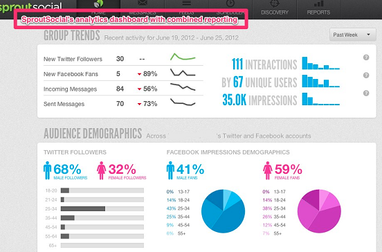 best free social media dashboard