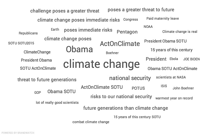 Climate Change President Obama Union Adress 