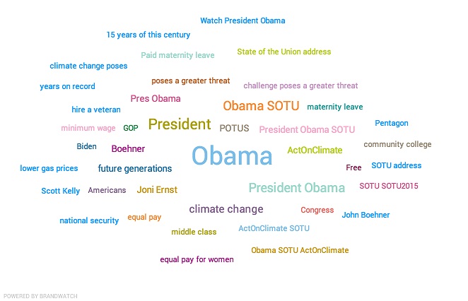 Most Mentioned Topics Obama Union Address 