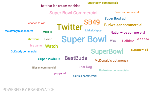 most-super-bowl-mentioned-topics