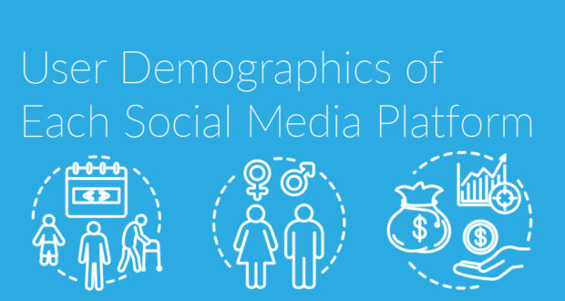 Social-Media-User-Demographics-Social-Media-Data