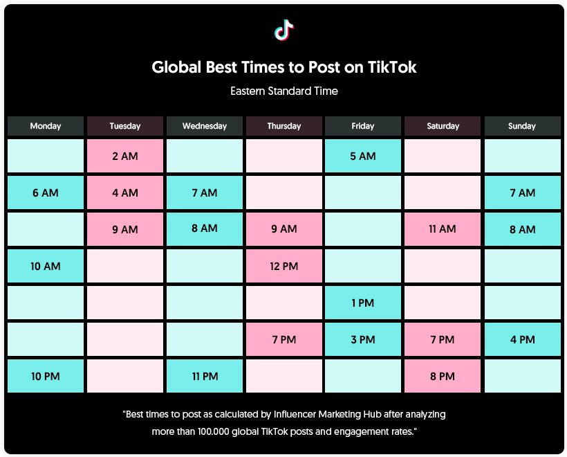 Tiktok Best Times To Post 2025 Vanny Jaquelyn