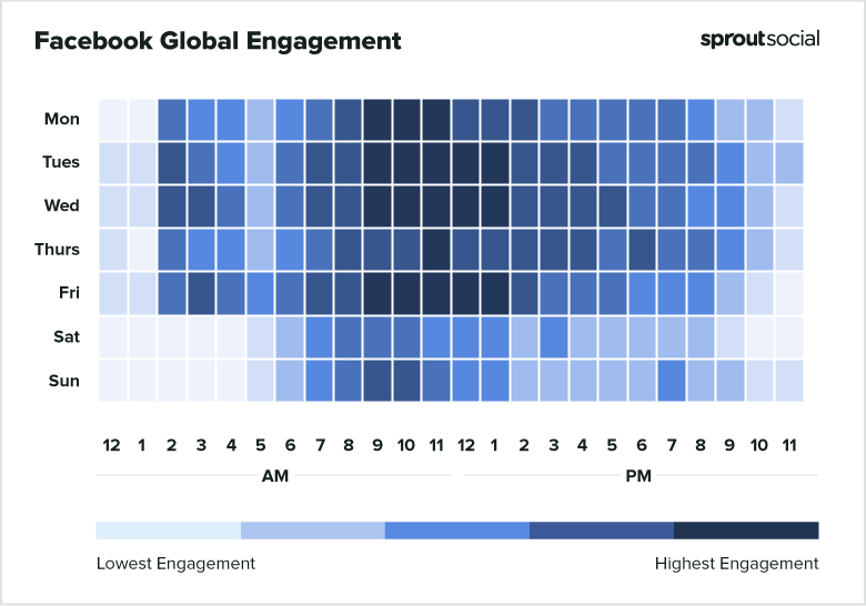 best time to post on linkedin on wednesday