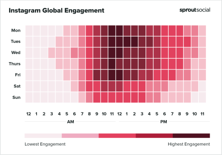 Best Times To Post On Social Media In 2021