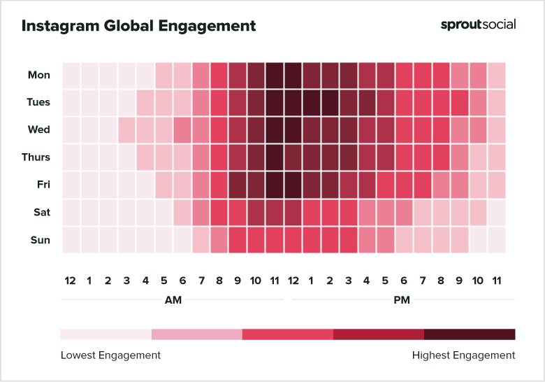 colored chart of Instagram's global engagement to show best times to post on social media