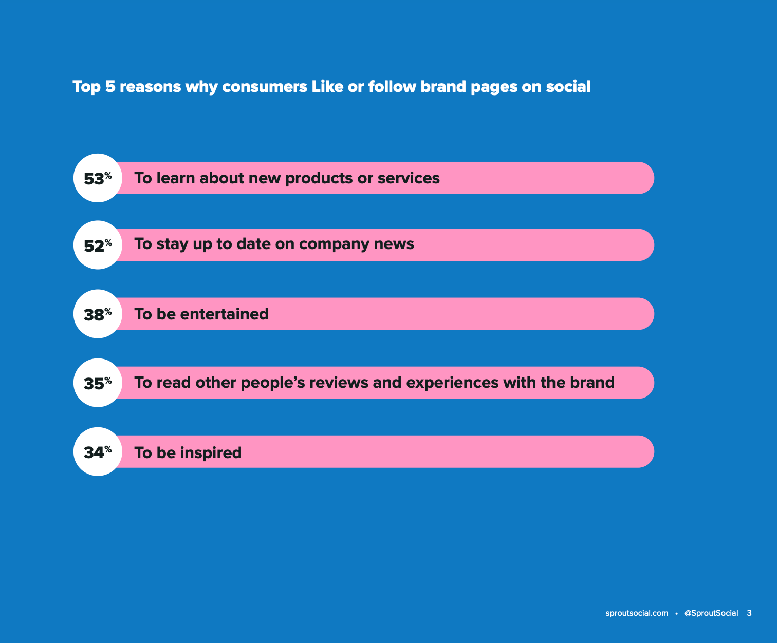 what customers want to reach social media benchmarks