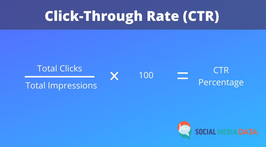 Click Through Rate Social Media KPIs