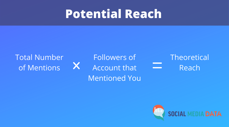 potential reach social media KPI