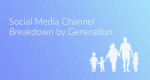 featured blog image for social media by generation Social Media Channel Breakdown by Generation
