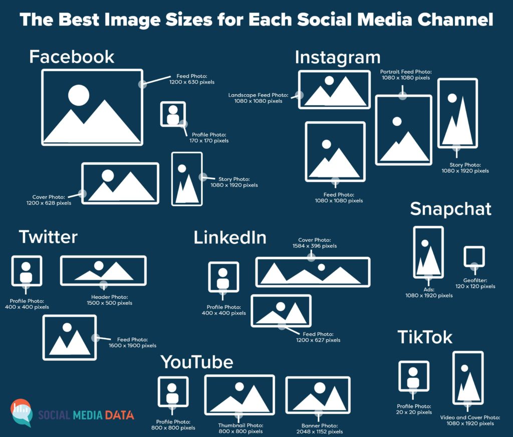 infographic showing the best image sizes for social media