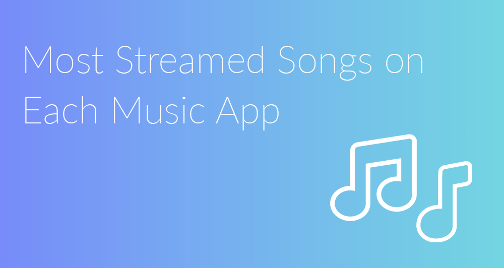 Most Streamed Songs on Each Music App